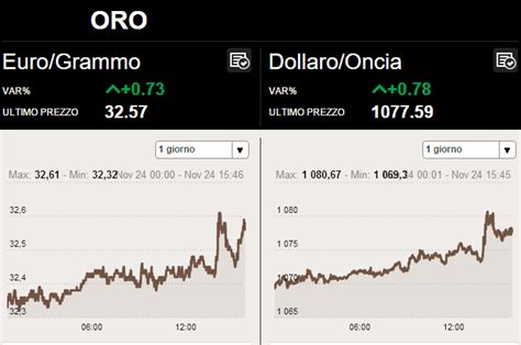 quotazione azione rolex|Grafico Rolex Rings in tempo reale .